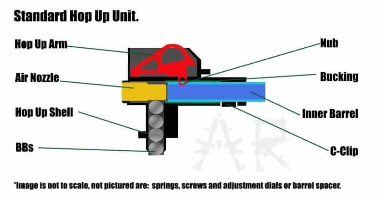 what-is-hop-up-and-how-to-adjust-it-airsoft-goat